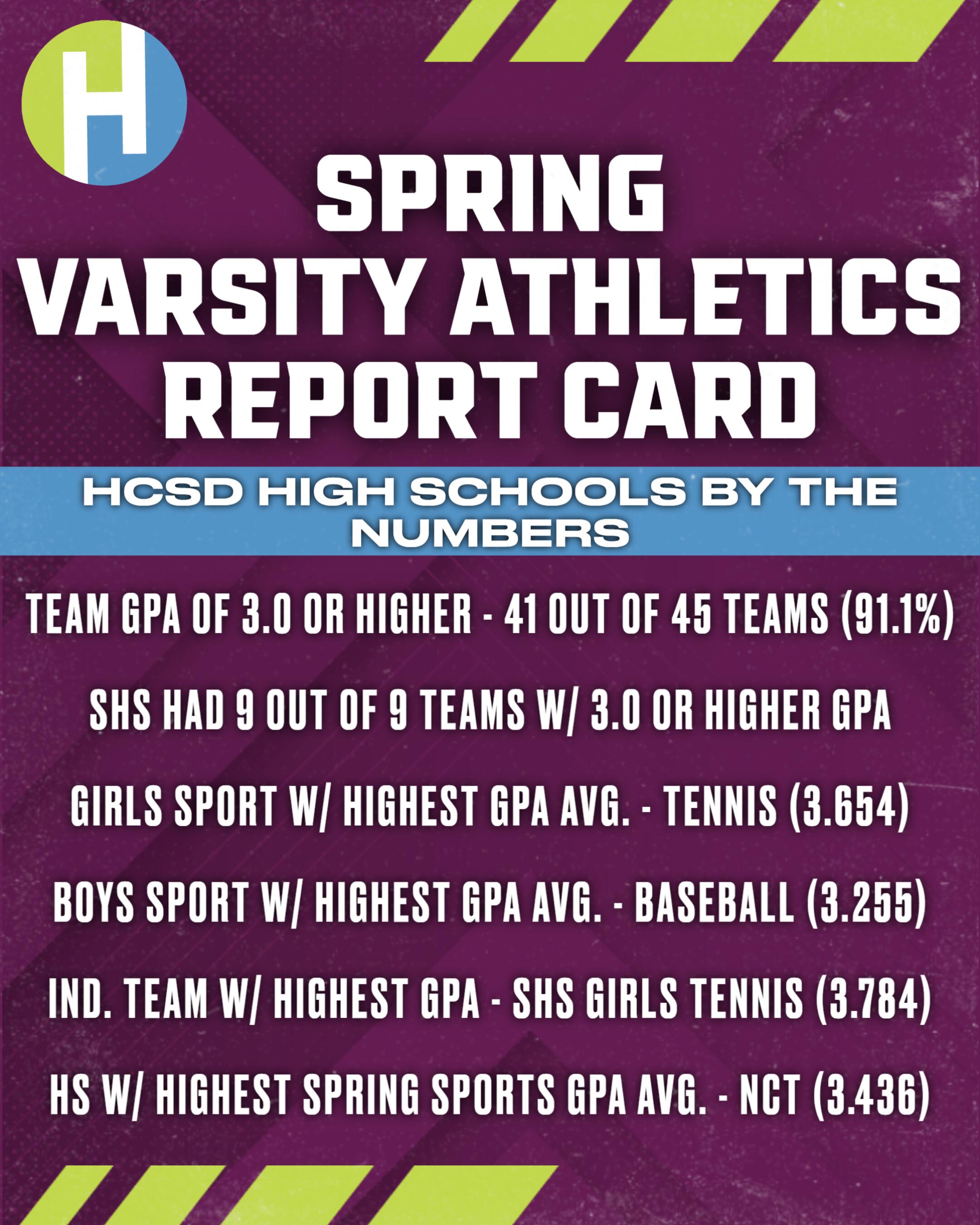 High School Winter Sports Report Card